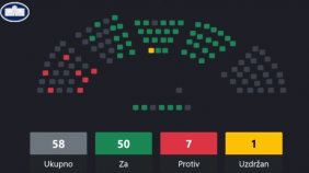 Glavna vijesti