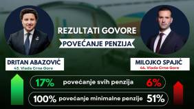 Glavna vijesti