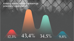 Glavna vijesti