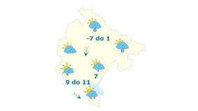 Glavna vijesti